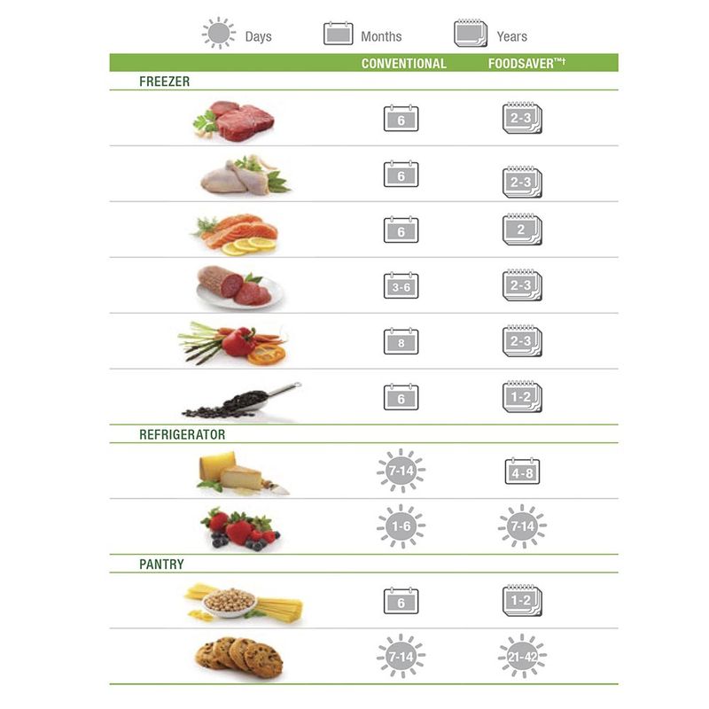 Bolsas FoodSaver de envasado al vacío reutilizables precortadas, Sin BPA